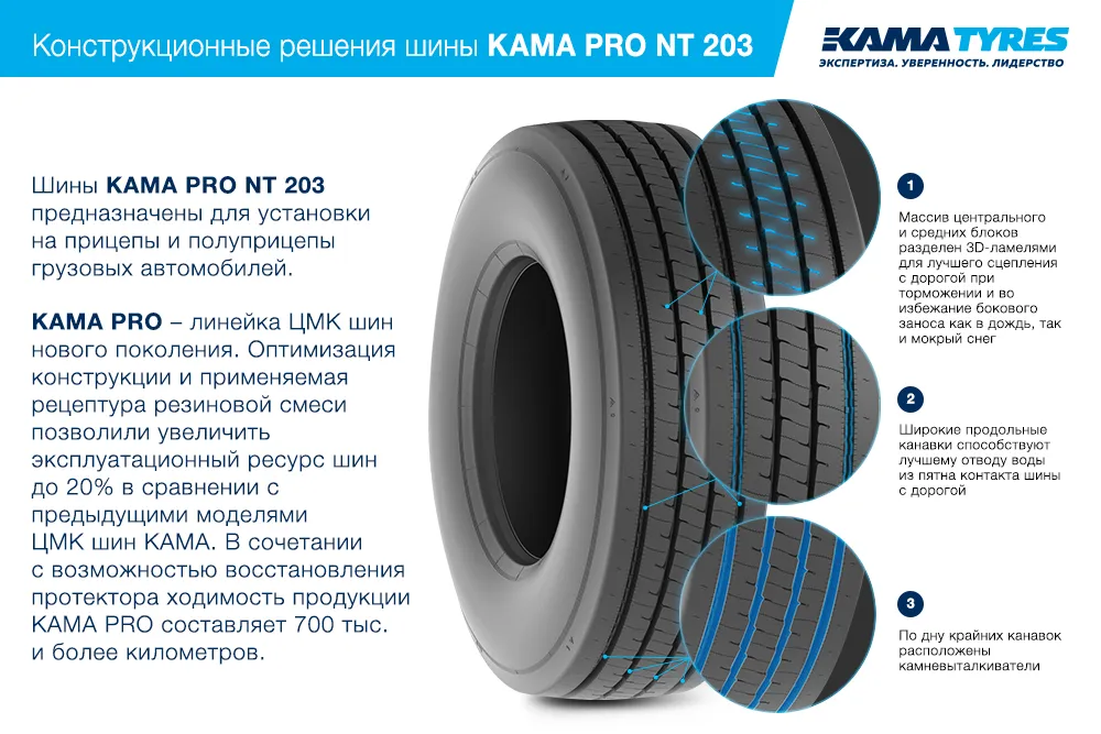ЦМК шины KAMA PRO NT 203 385/65 R22.5 в Нелидове